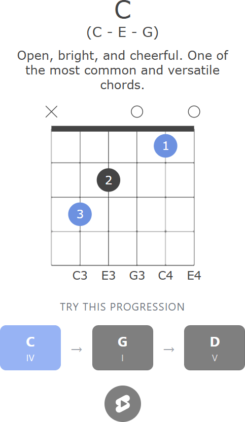 C Major Chord