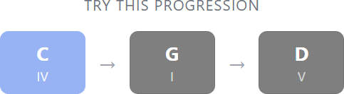 Try This Progression